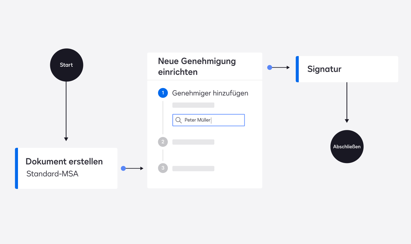 DocuSign CLM