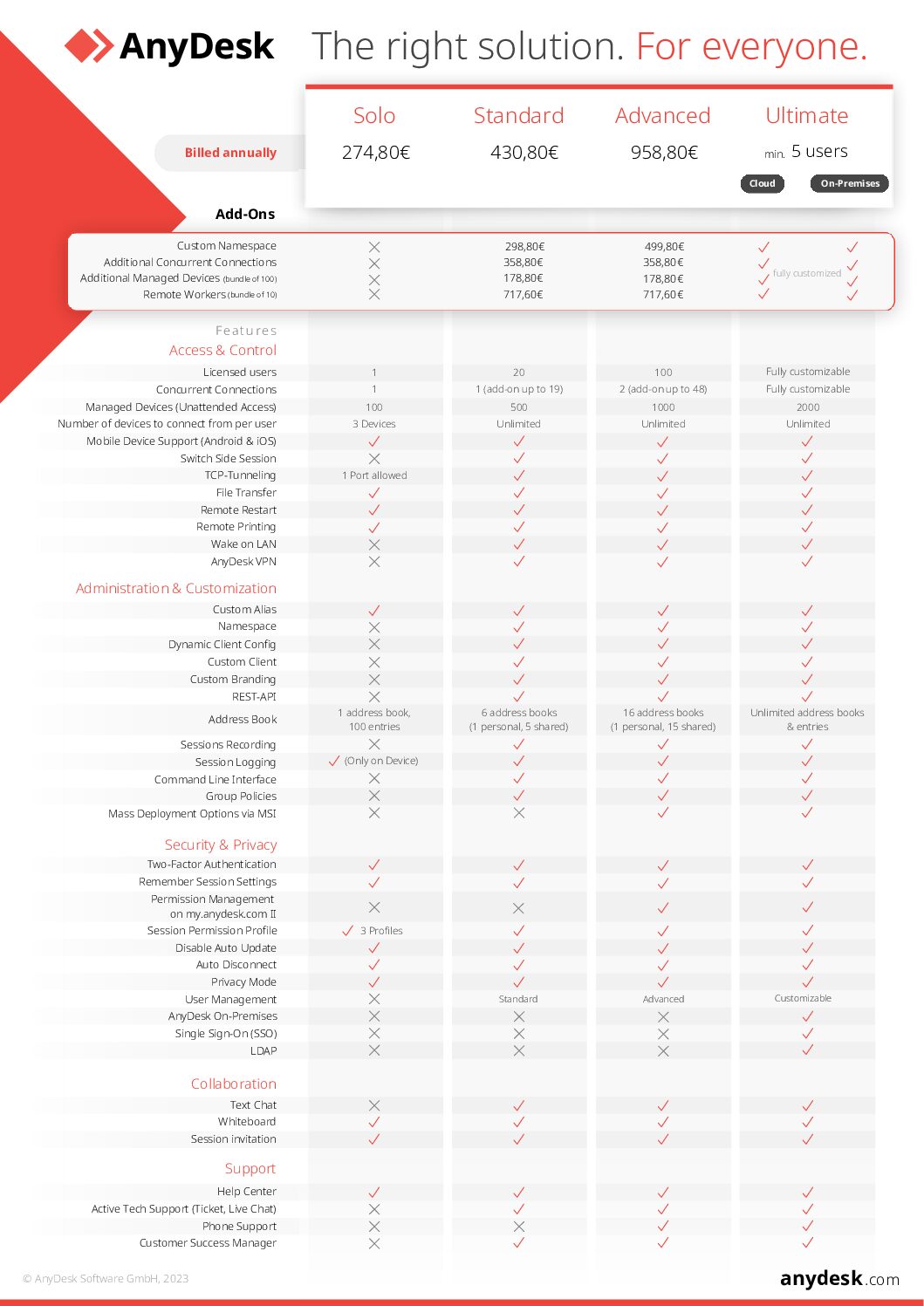 AnyDesk Pricing List