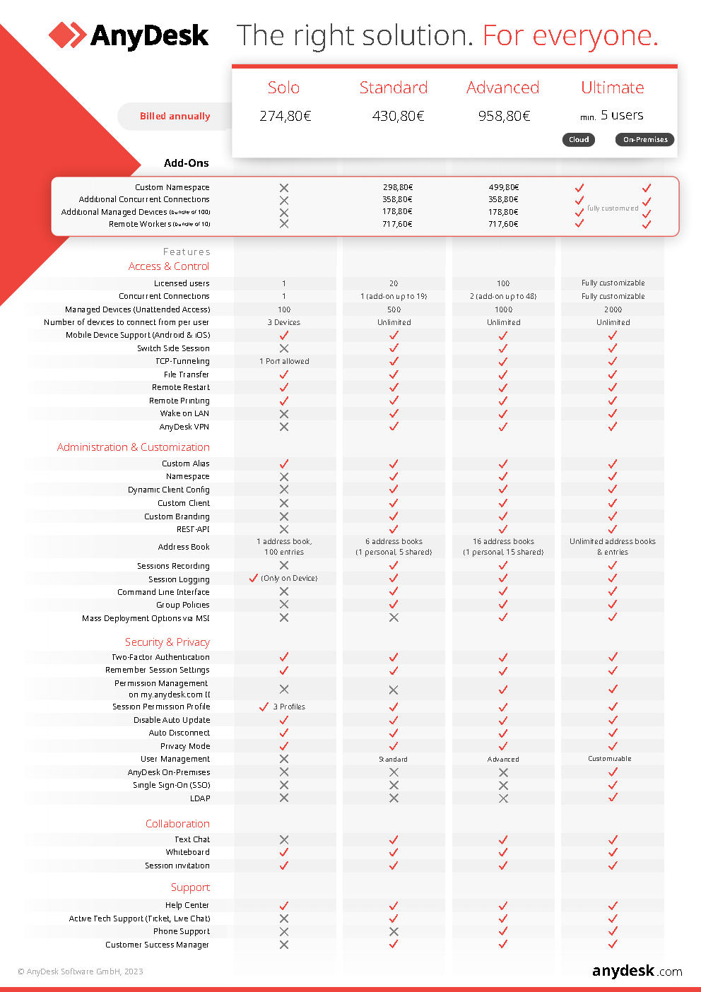 AnyDesk Pricing List